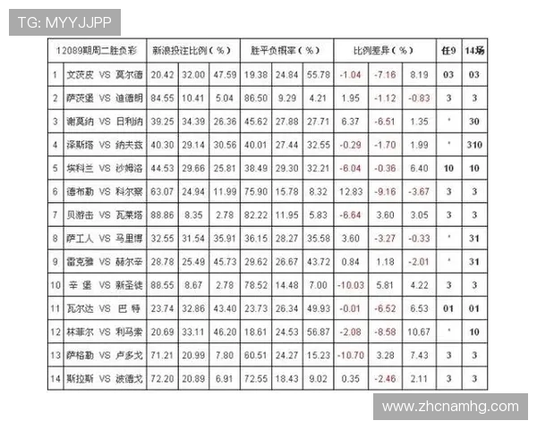 皇冠搏彩app安全可靠，提供多种高赔率体育赛事投注选择